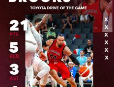 穆雷连续十二场比赛得分超过大胜，加拿大队挑战极限！的简单介绍