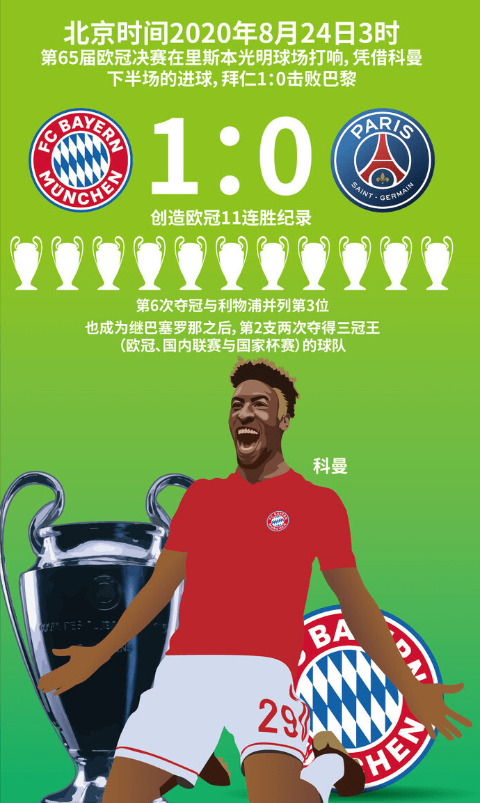 关于关键时刻拜仁慕尼黑调整名单以备欧冠；临场应变环节打磨；更衣室稳定；球队文化再被提及的信息