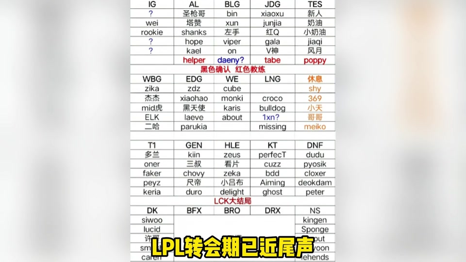 TheShy赛事官方发布败北新规，TES争议不断！的简单介绍